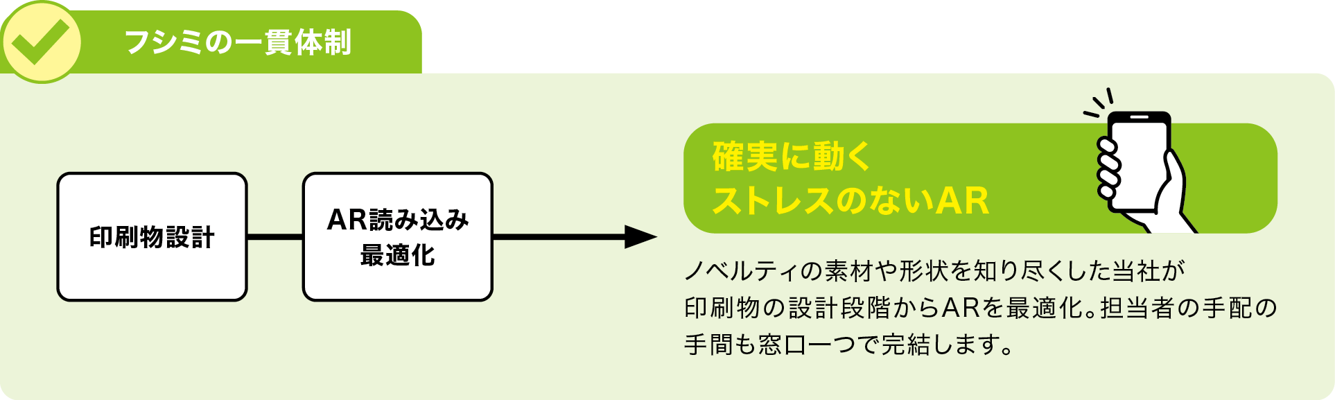 フシミの一貫体制