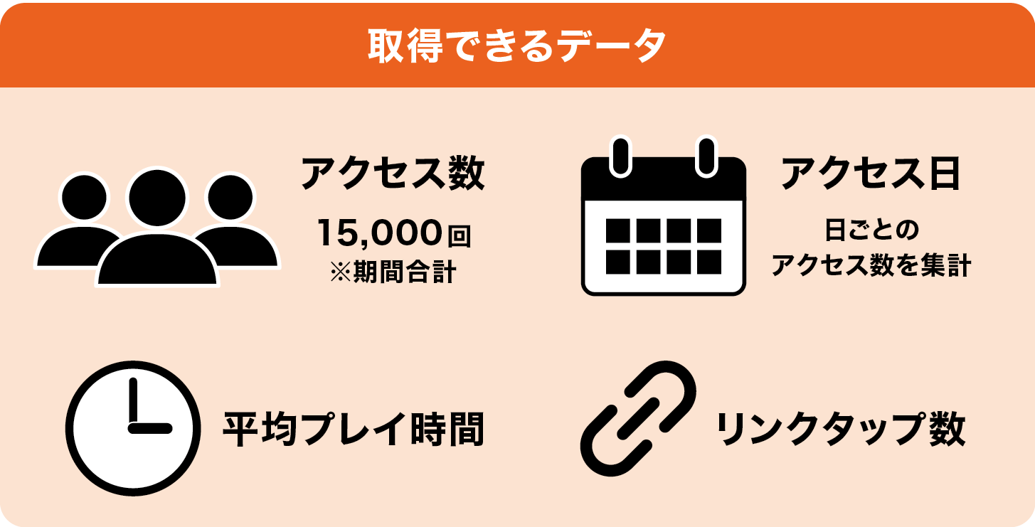 取得できるデータ